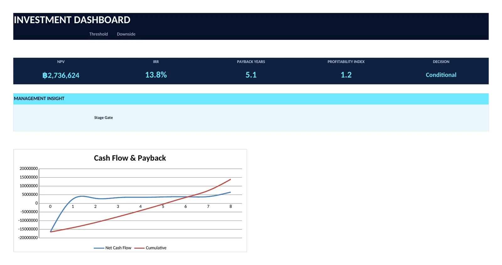 Dashboard preview ของ CAPEX BUSINESS CASE