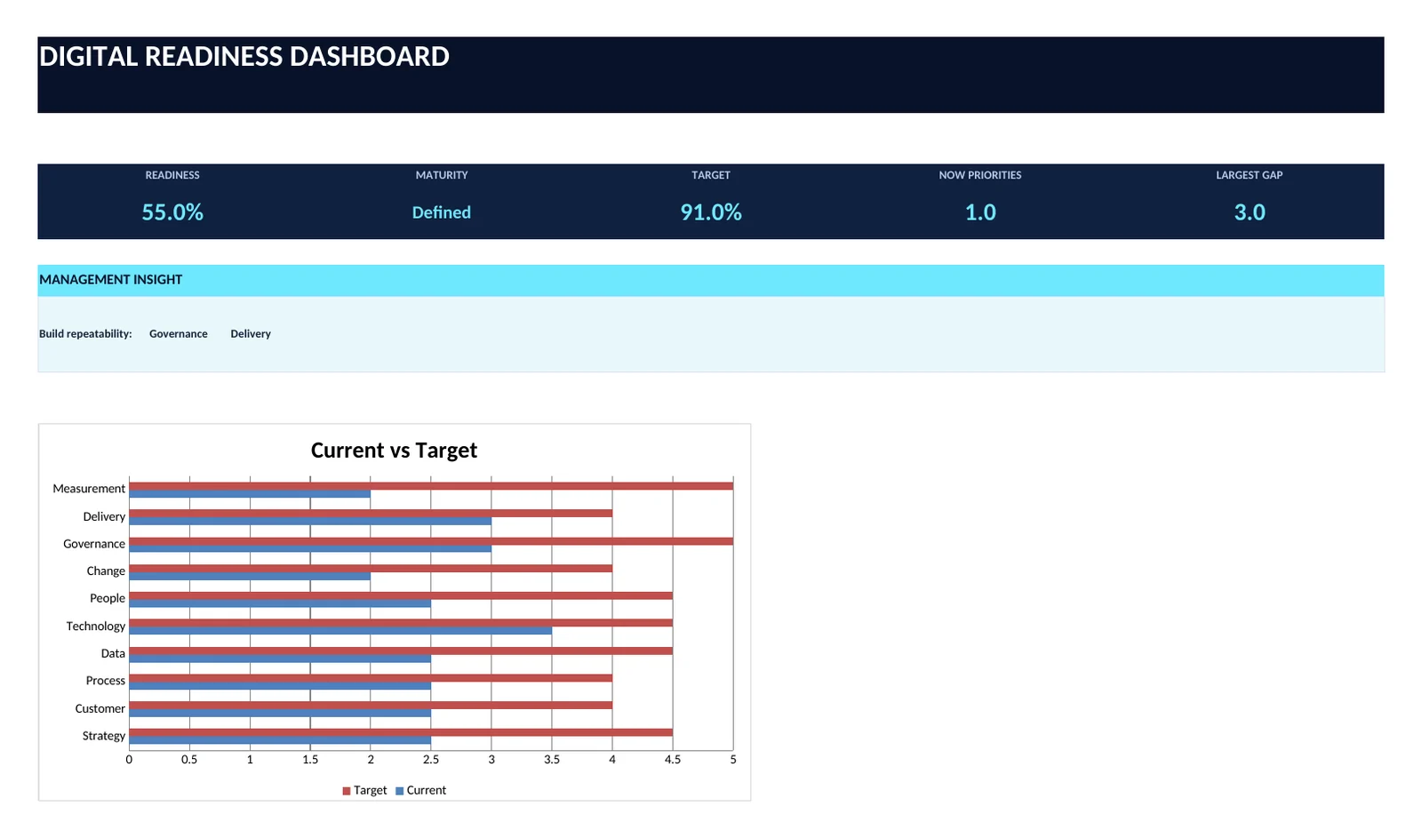 Dashboard preview ของ DIGITAL READINESS