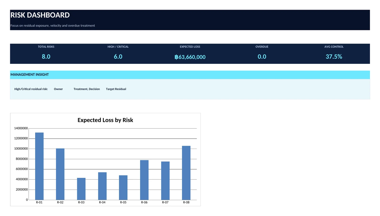 Dashboard preview ของ ENTERPRISE RISK