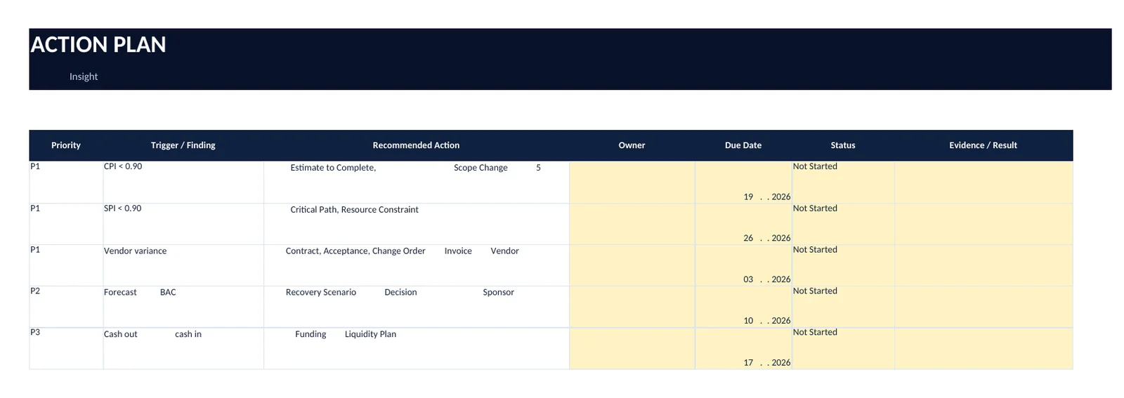 Action Plan ของ PROJECT COST CONTROL