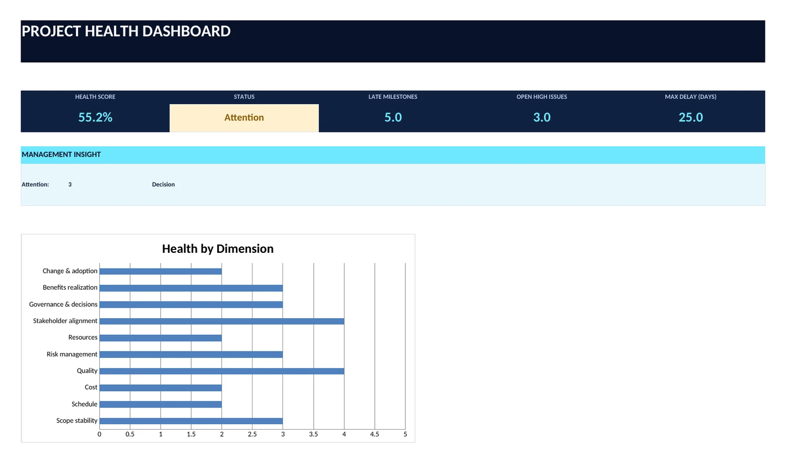 Dashboard preview ของ PROJECT HEALTH CHECK