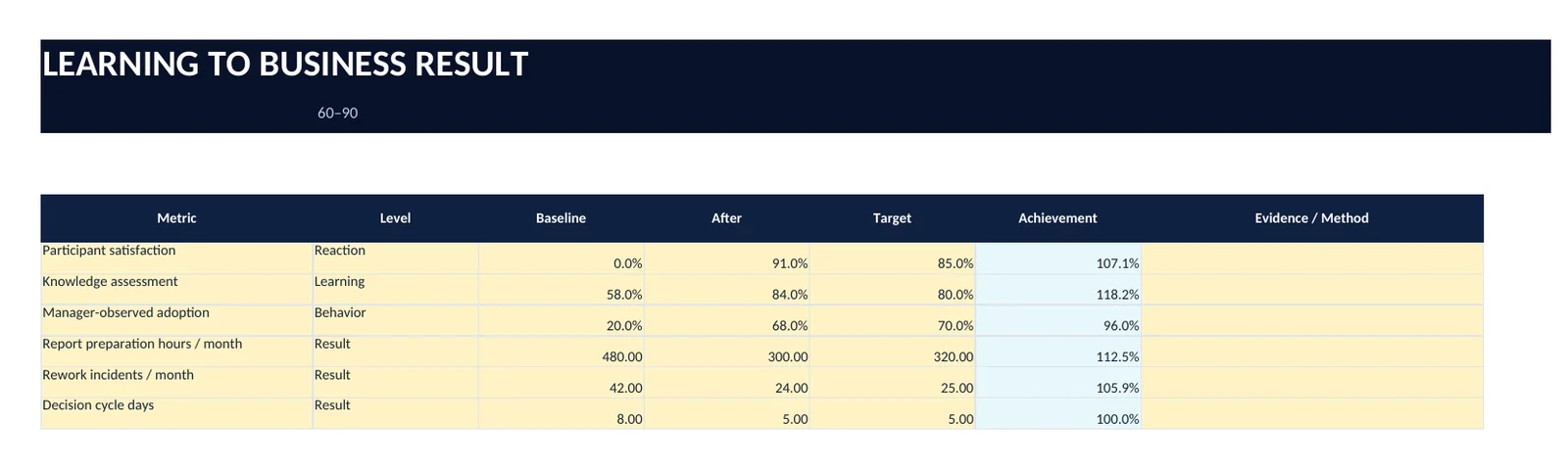 ตารางกรอกข้อมูลของ TRAINING ROI